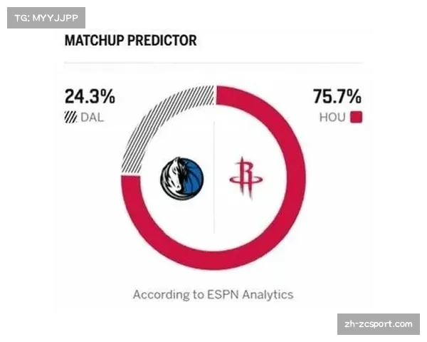 ESPN模型更新季后赛概率：火箭冲击前六几率升至35%，热火跌出前八